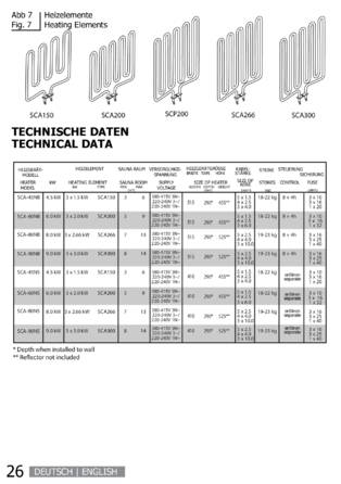 Sentiotec Scandia Next, cтраница 26
