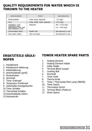 Sentiotec Tower Heater Wall, cтраница 31