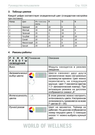 Sentiotec Wave.com4, cтраница 10