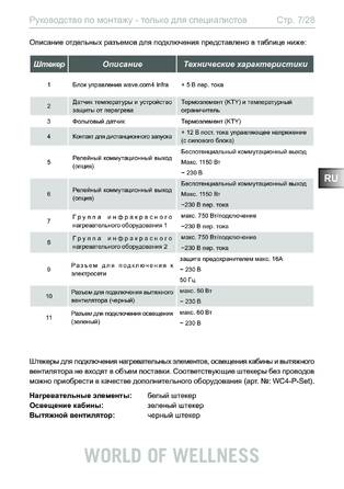 Sentiotec Wave.com4 infra, cтраница 7