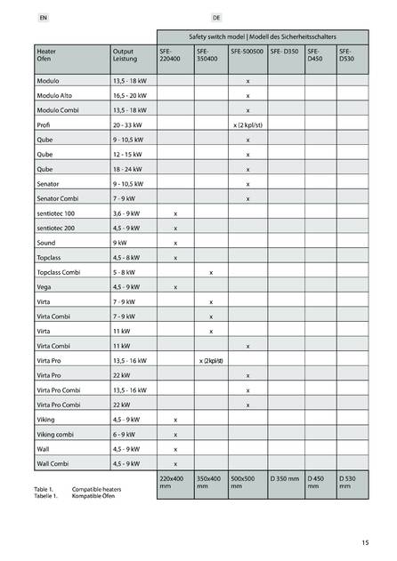 Sentiotec SFE-220400, 350400, 500500, D350, D450, D530, cтраница 15