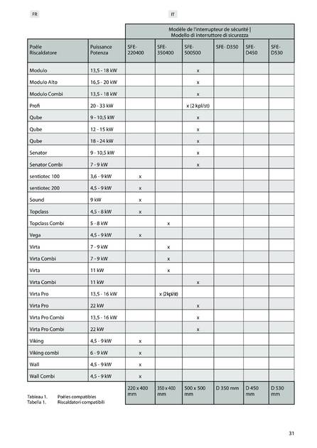 Sentiotec SFE-220400, 350400, 500500, D350, D450, D530, cтраница 31