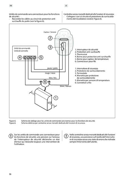 Sentiotec SFE-220400, 350400, 500500, D350, D450, D530, cтраница 36