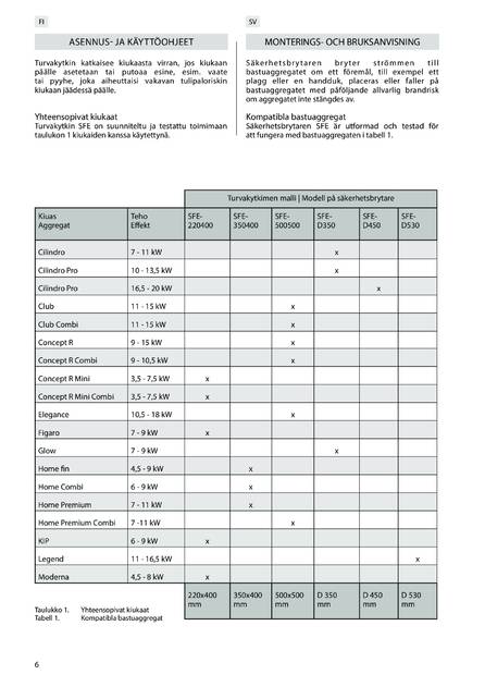 Sentiotec SFE-220400, 350400, 500500, D350, D450, D530, cтраница 6