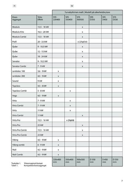 Sentiotec SFE-220400, 350400, 500500, D350, D450, D530, cтраница 7