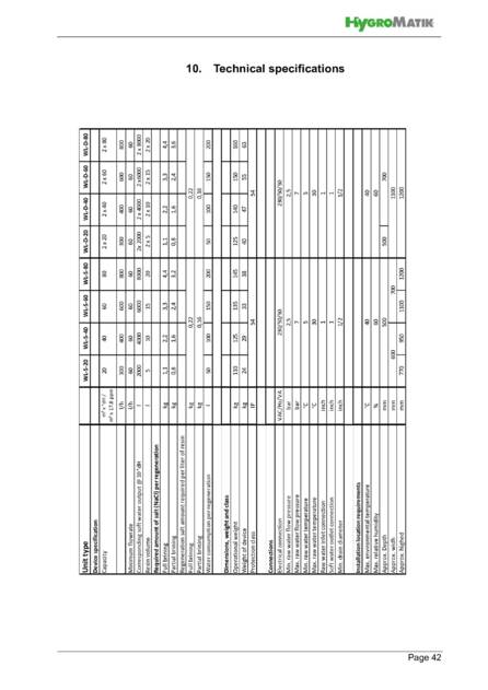 Hygromatik WaterLine Single, Double, DoublePlus, cтраница 42