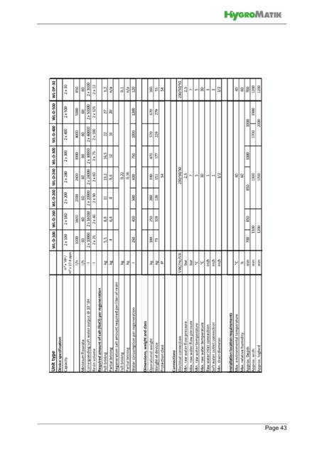 Hygromatik WaterLine Single, Double, DoublePlus, cтраница 43
