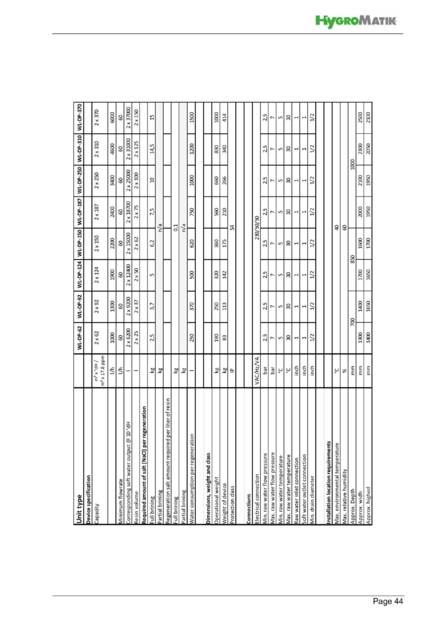 Hygromatik WaterLine Single, Double, DoublePlus, cтраница 44