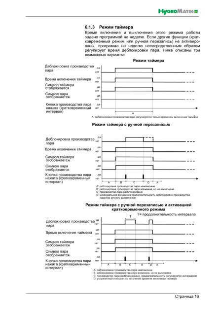 Hygromatik Spa Touch Control, cтраница 16