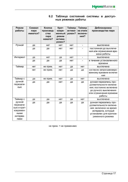Hygromatik Spa Touch Control, cтраница 17