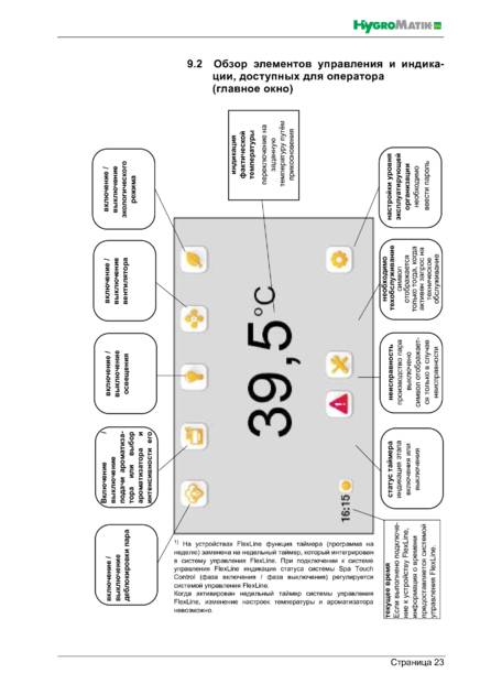 Hygromatik Spa Touch Control, cтраница 23