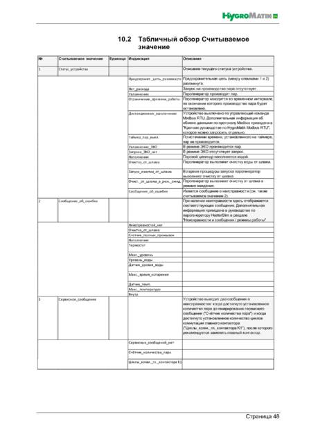 Hygromatik Spa Touch Control, cтраница 48