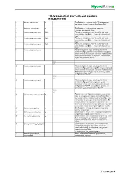 Hygromatik Spa Touch Control, cтраница 49