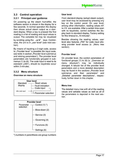 Hygromatik Standard Control, cтраница 17