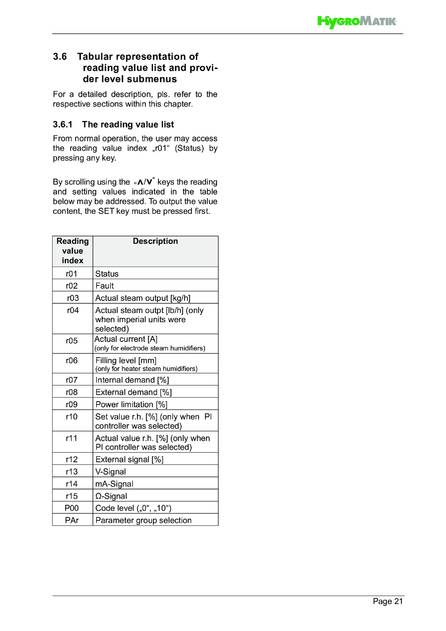 Hygromatik Standard Control, cтраница 21