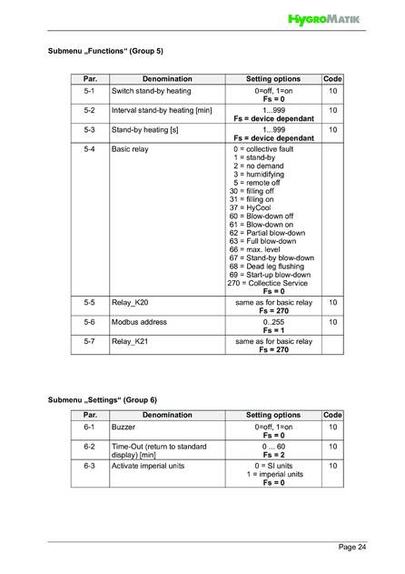 Hygromatik Standard Control, cтраница 24