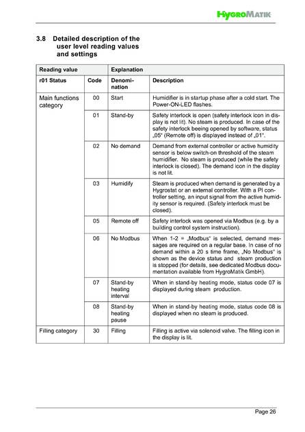Hygromatik Standard Control, cтраница 26