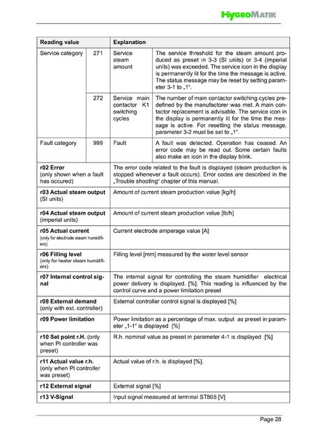 Hygromatik Standard Control, cтраница 28