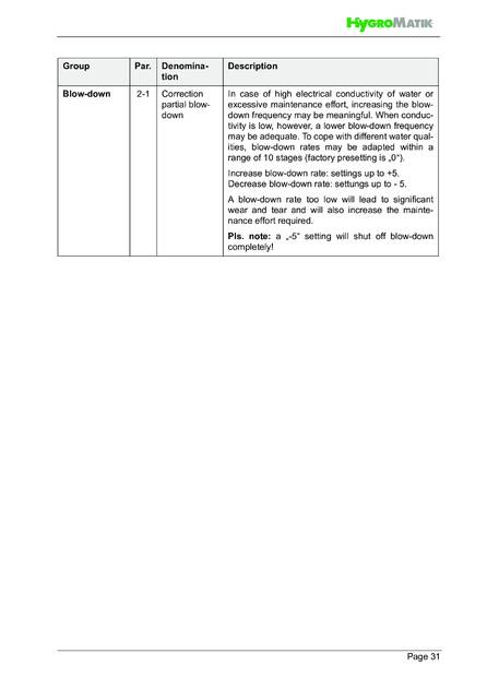 Hygromatik Standard Control, cтраница 31