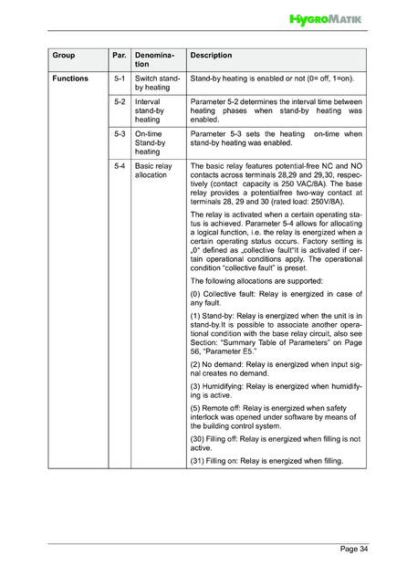 Hygromatik Standard Control, cтраница 34