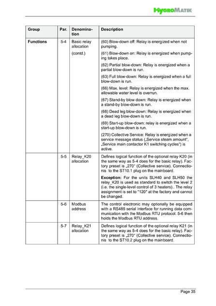 Hygromatik Standard Control, cтраница 35