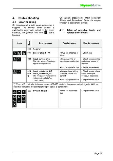 Hygromatik Standard Control, cтраница 37