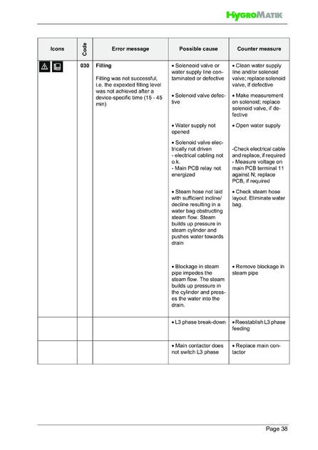 Hygromatik Standard Control, cтраница 38