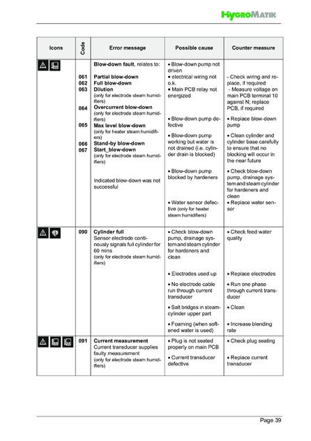 Hygromatik Standard Control, cтраница 39