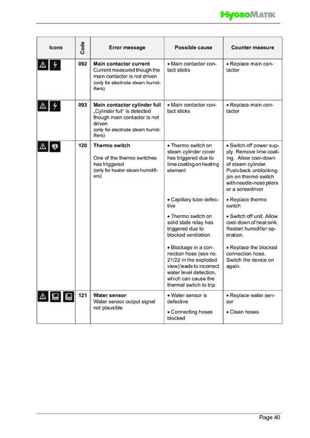 Hygromatik Standard Control, cтраница 40