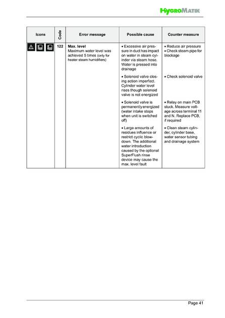 Hygromatik Standard Control, cтраница 41
