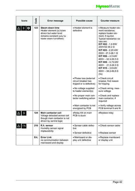 Hygromatik Standard Control, cтраница 42