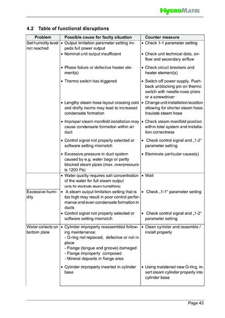 Hygromatik Standard Control, cтраница 43