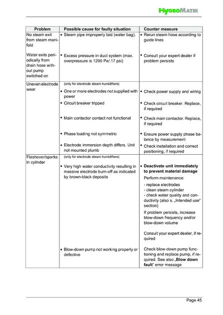Hygromatik Standard Control, cтраница 45