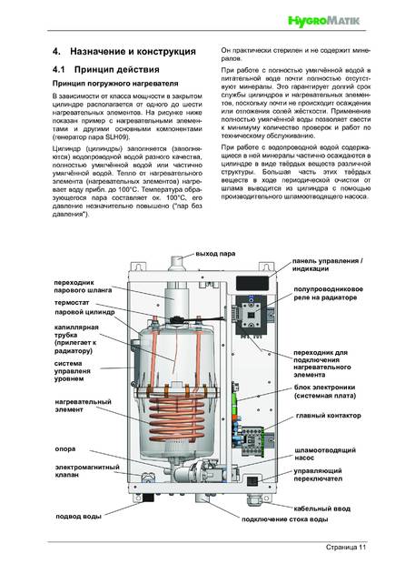 Hygromatik StandardLine (SLH), cтраница 11