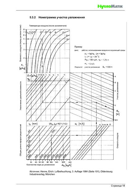 Hygromatik StandardLine (SLH), cтраница 18