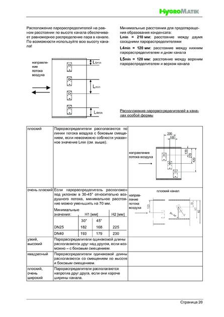 Hygromatik StandardLine (SLH), cтраница 20