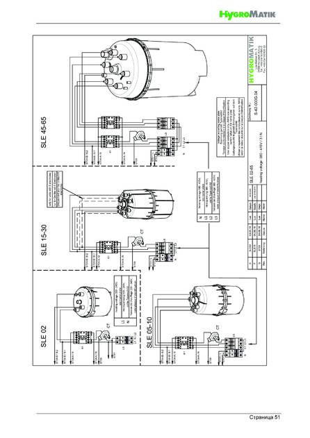 Hygromatik StandardLine (SLH), cтраница 51