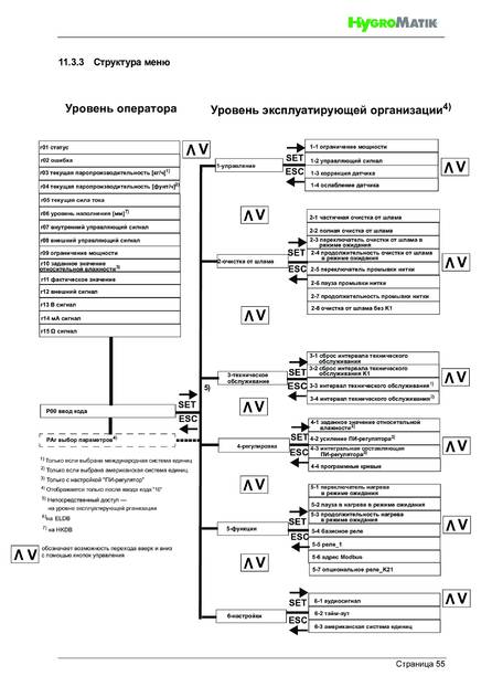 Hygromatik StandardLine (SLH), cтраница 55