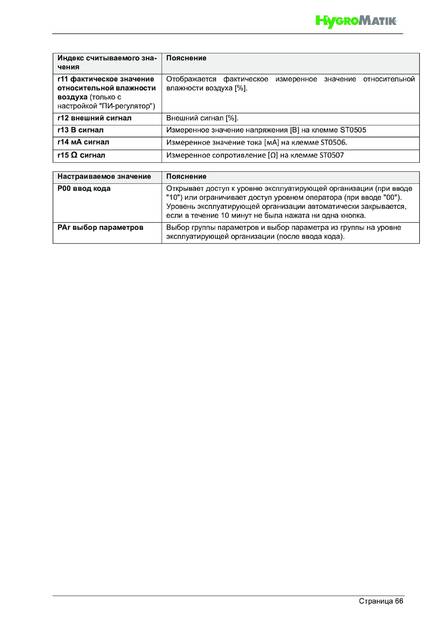 Hygromatik StandardLine (SLH), cтраница 66