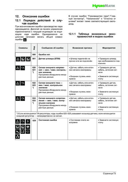 Hygromatik StandardLine (SLH), cтраница 73