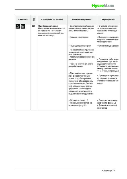 Hygromatik StandardLine (SLH), cтраница 74