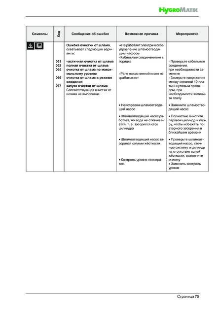 Hygromatik StandardLine (SLH), cтраница 75