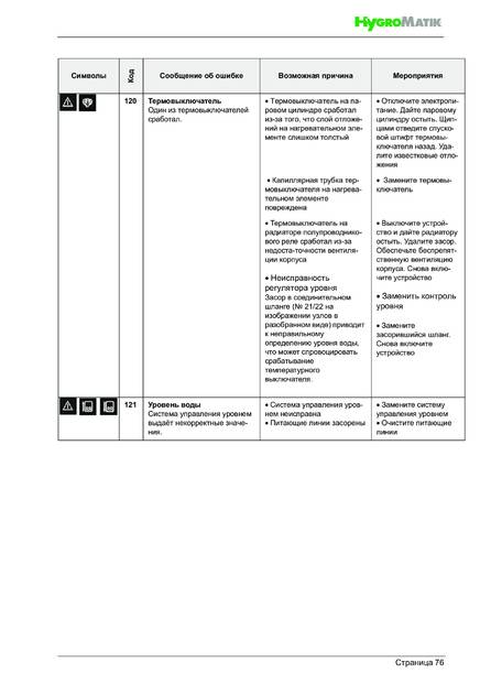 Hygromatik StandardLine (SLH), cтраница 76