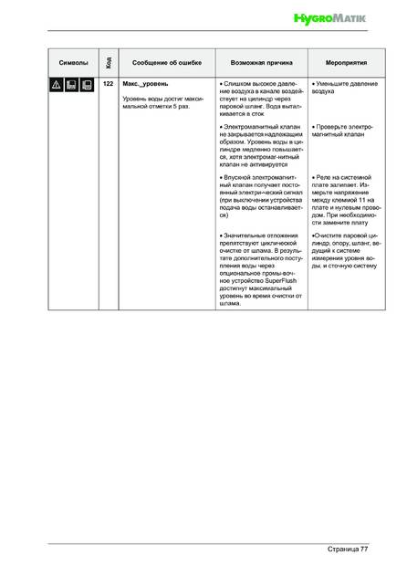 Hygromatik StandardLine (SLH), cтраница 77