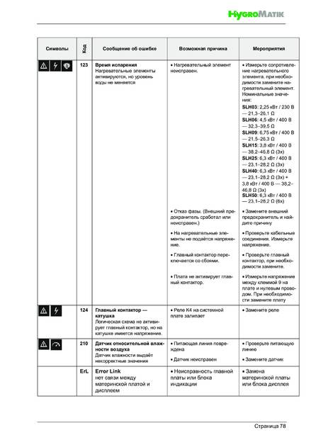Hygromatik StandardLine (SLH), cтраница 78