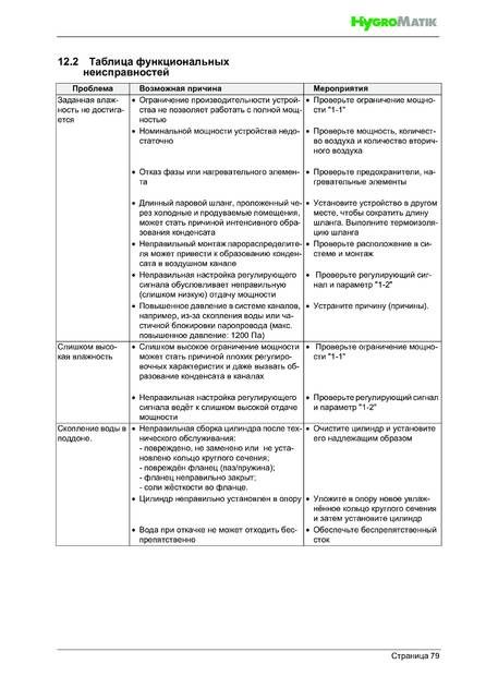 Hygromatik StandardLine (SLH), cтраница 79