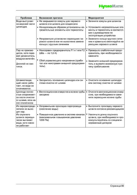 Hygromatik StandardLine (SLH), cтраница 80