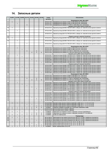 Hygromatik StandardLine (SLH), cтраница 82