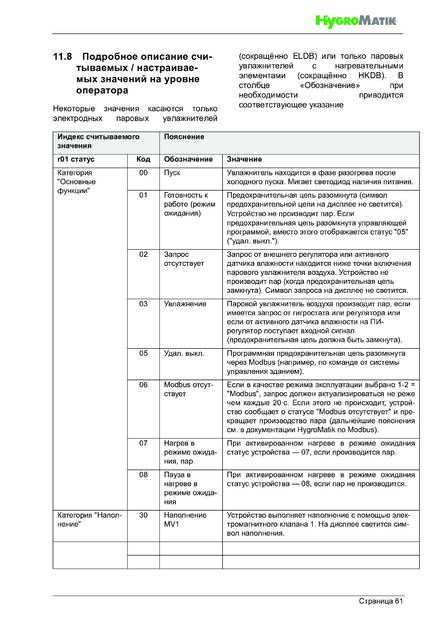 Hygromatik StandardLine (SLE), cтраница 61
