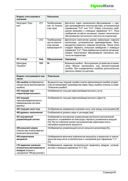 Hygromatik StandardLine (SLE), cтраница 63